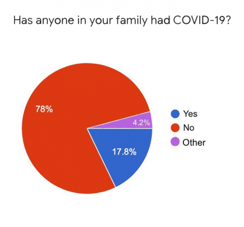 HM Families Battle Covid-19