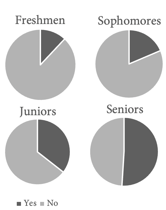 In the weeds: Examining students marijuana use